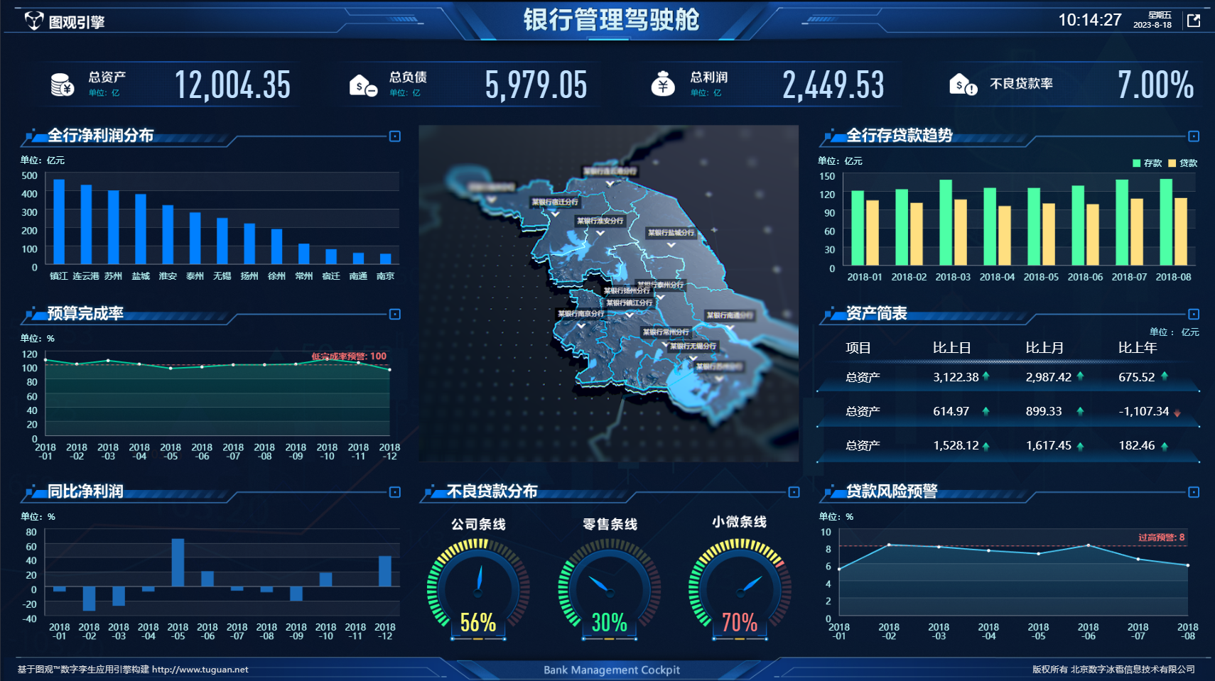 银行管理驾驶舱.png