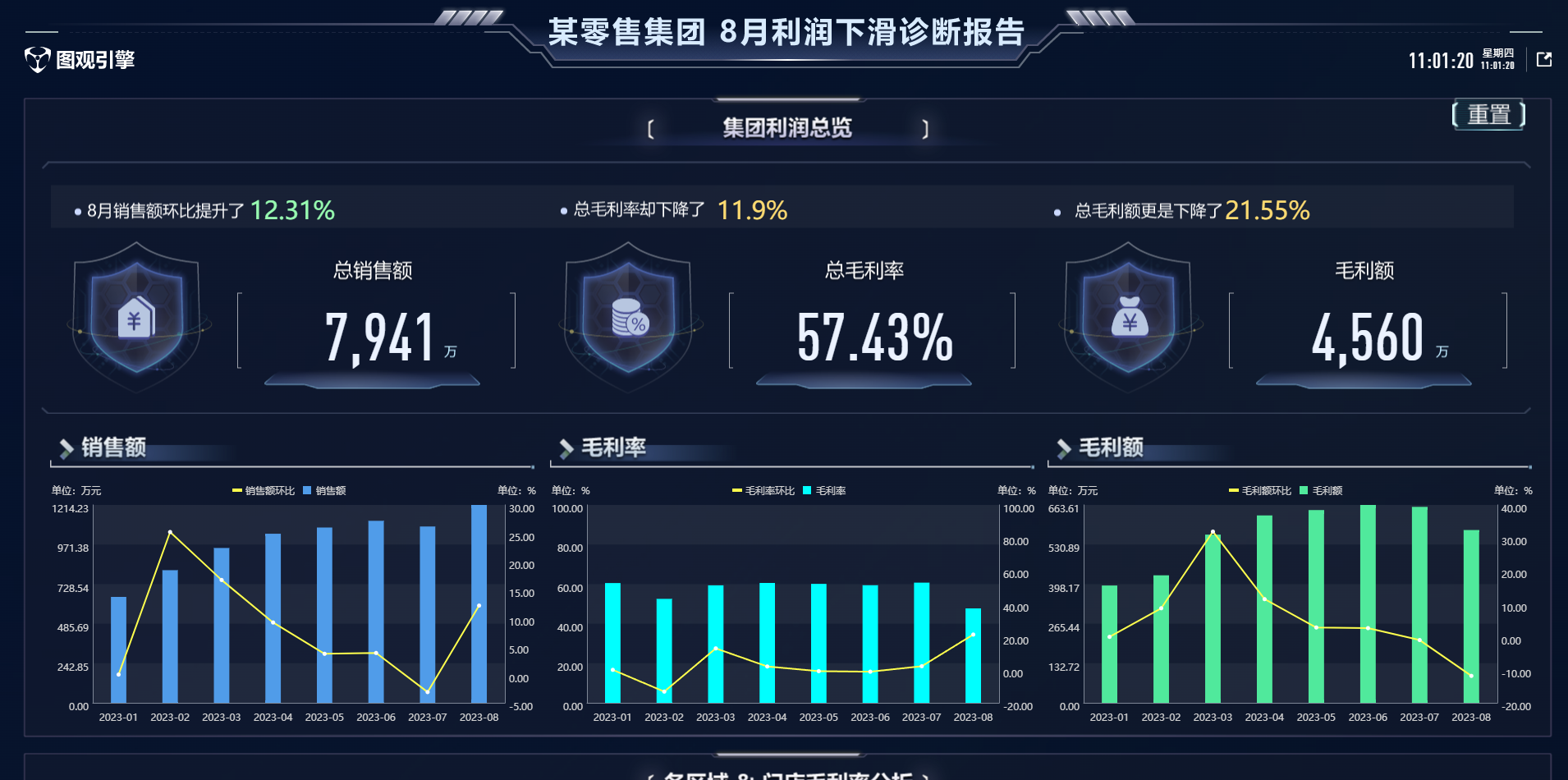某零售集团8月利润下滑诊断报告.png
