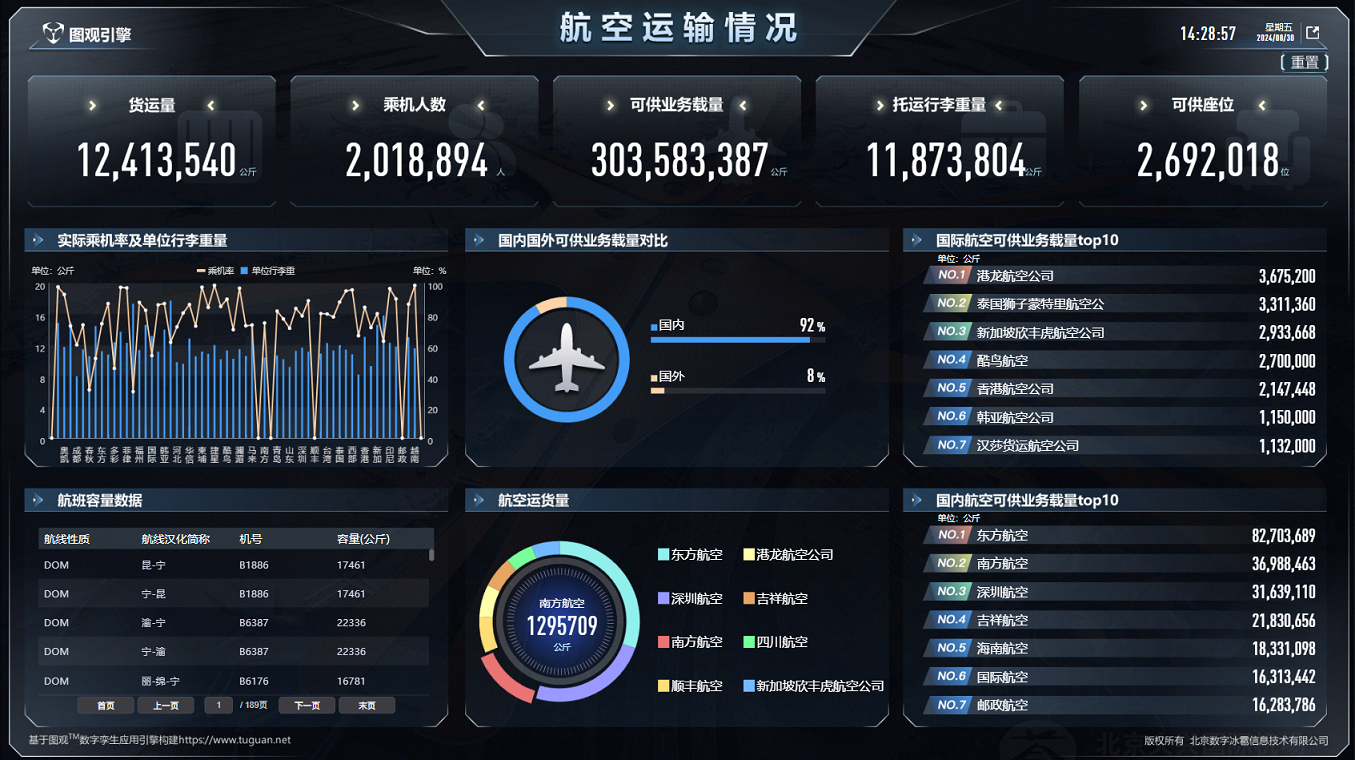 航空运输情况.png